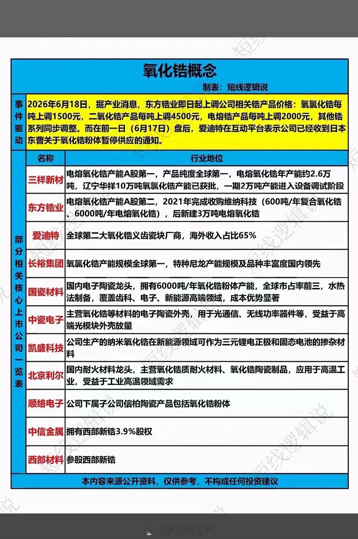 氧化锆公司 