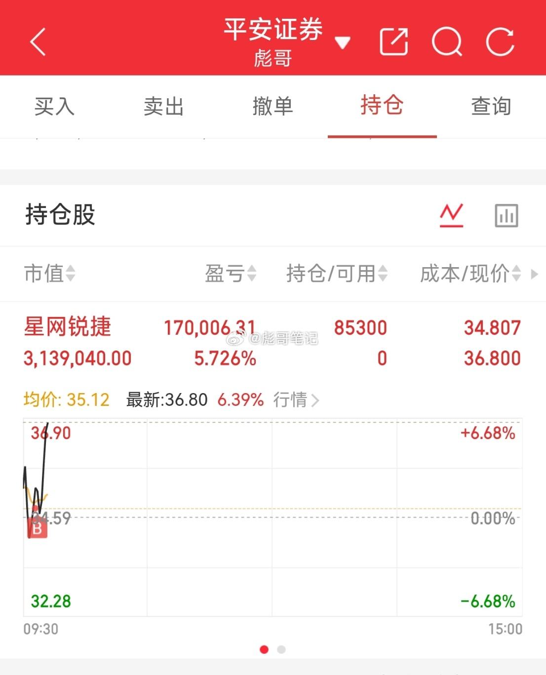 上车星网锐捷，支持我的朋友点赞打178！个人记录，请勿盲目跟风！ 