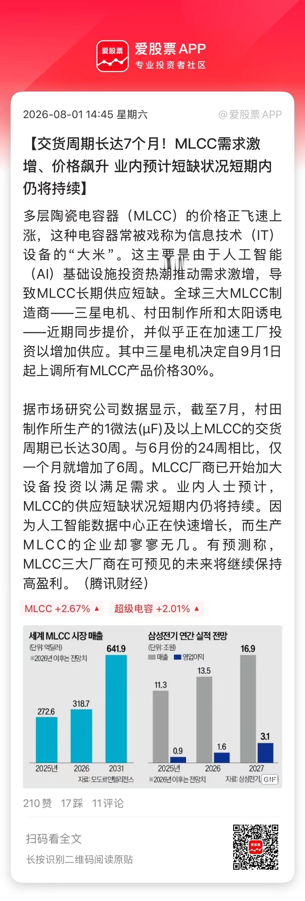 【交货周期长达7个月！MLCC需求激增、价格飙升 业内预计短缺状况短期内仍将持续