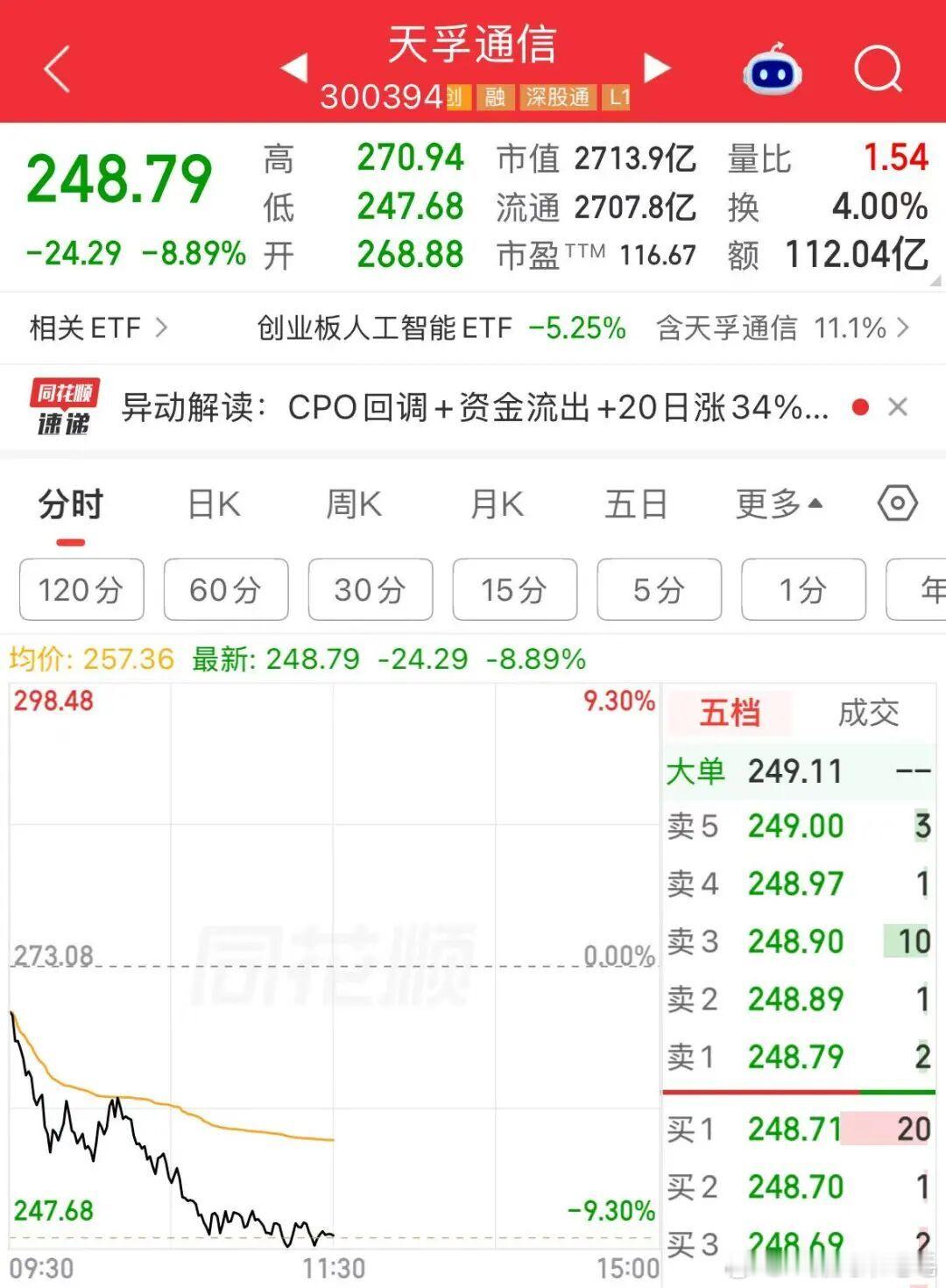 A股易中天全部大跌A股光模块龙头组合“易中天”（中际旭创、新易盛、天孚通信）集体
