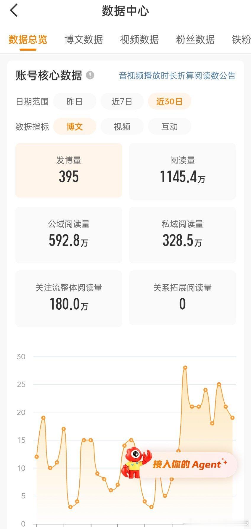 红回来了，但这个ydl，tjt你快回来好不好