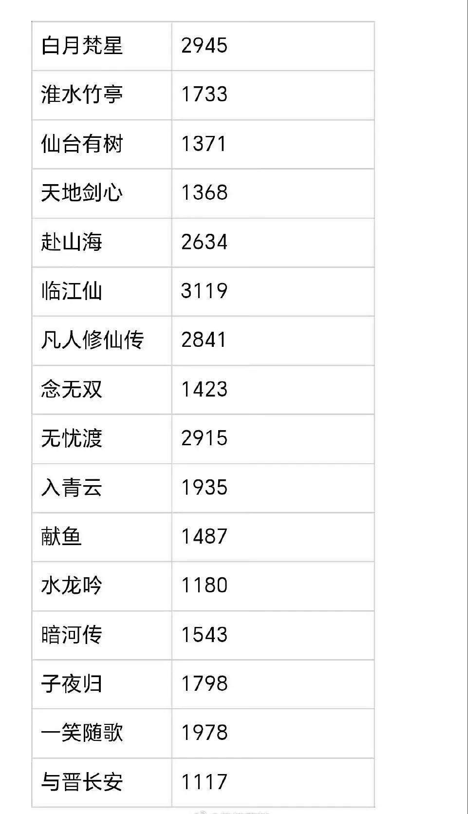 仙侠剧也不吃香了 