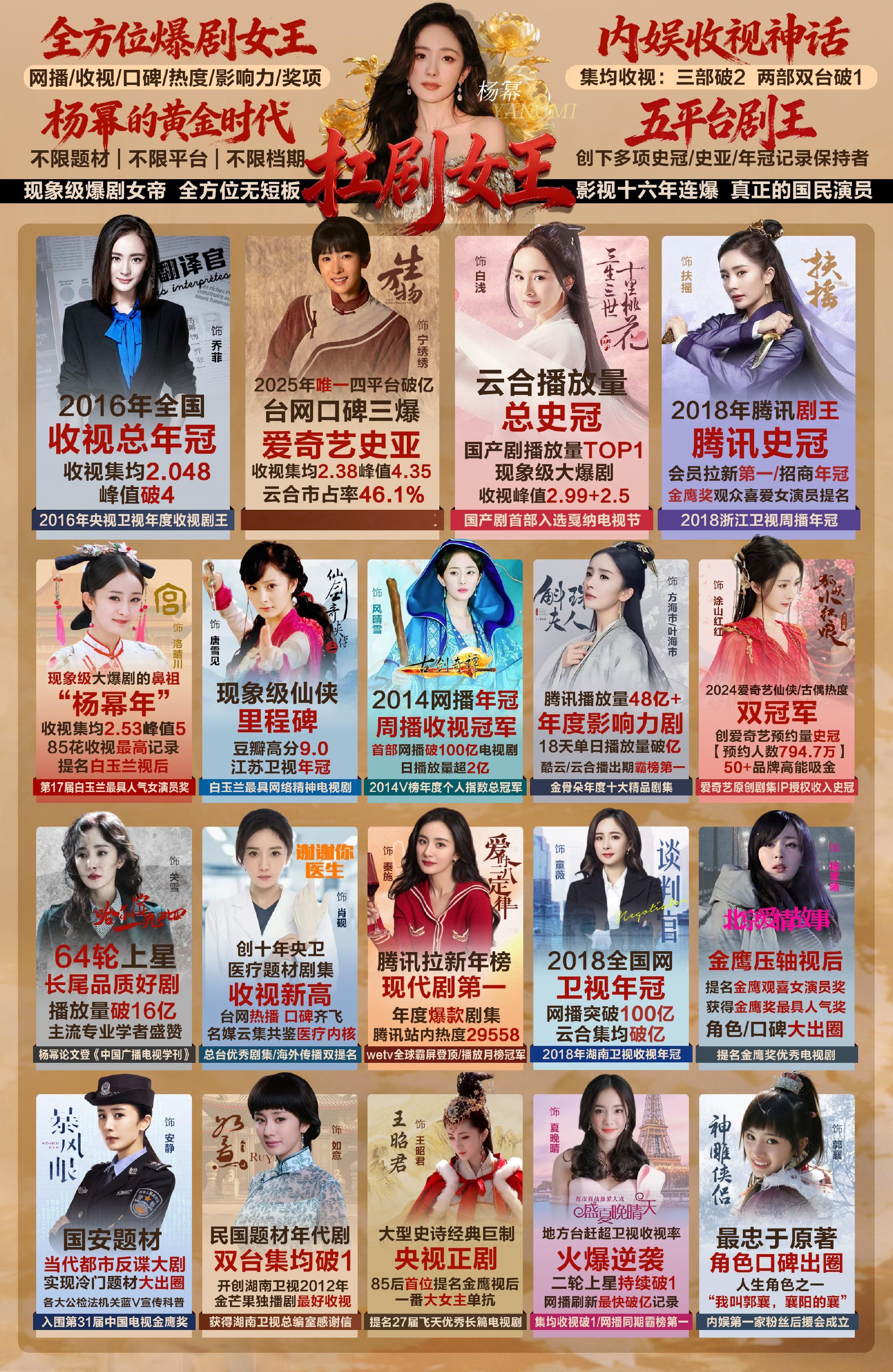 网友评业内女星咖位杨幂 谁评的看看就好，实绩面前无需多言✨杨幂本就是断层独一档的