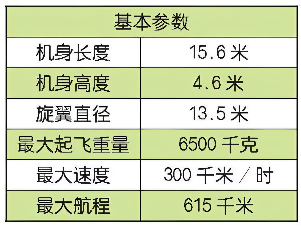 每天认识一件兵器 俄罗斯Ka-60“逆戟鲸”直升机Ka-60“逆戟鲸”（Kasa
