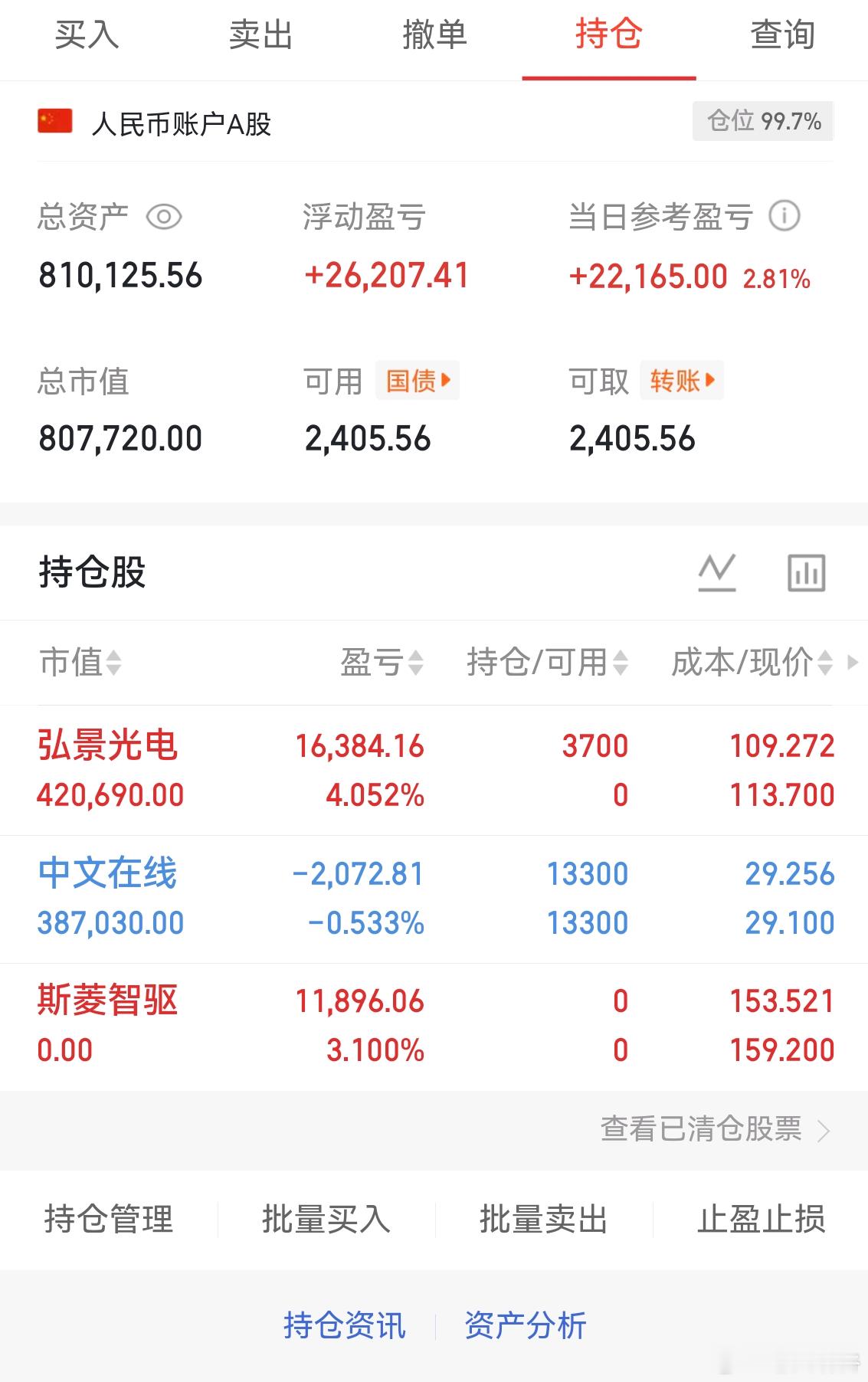 $弘景光电(SZ301479)$  找点安慰回来 