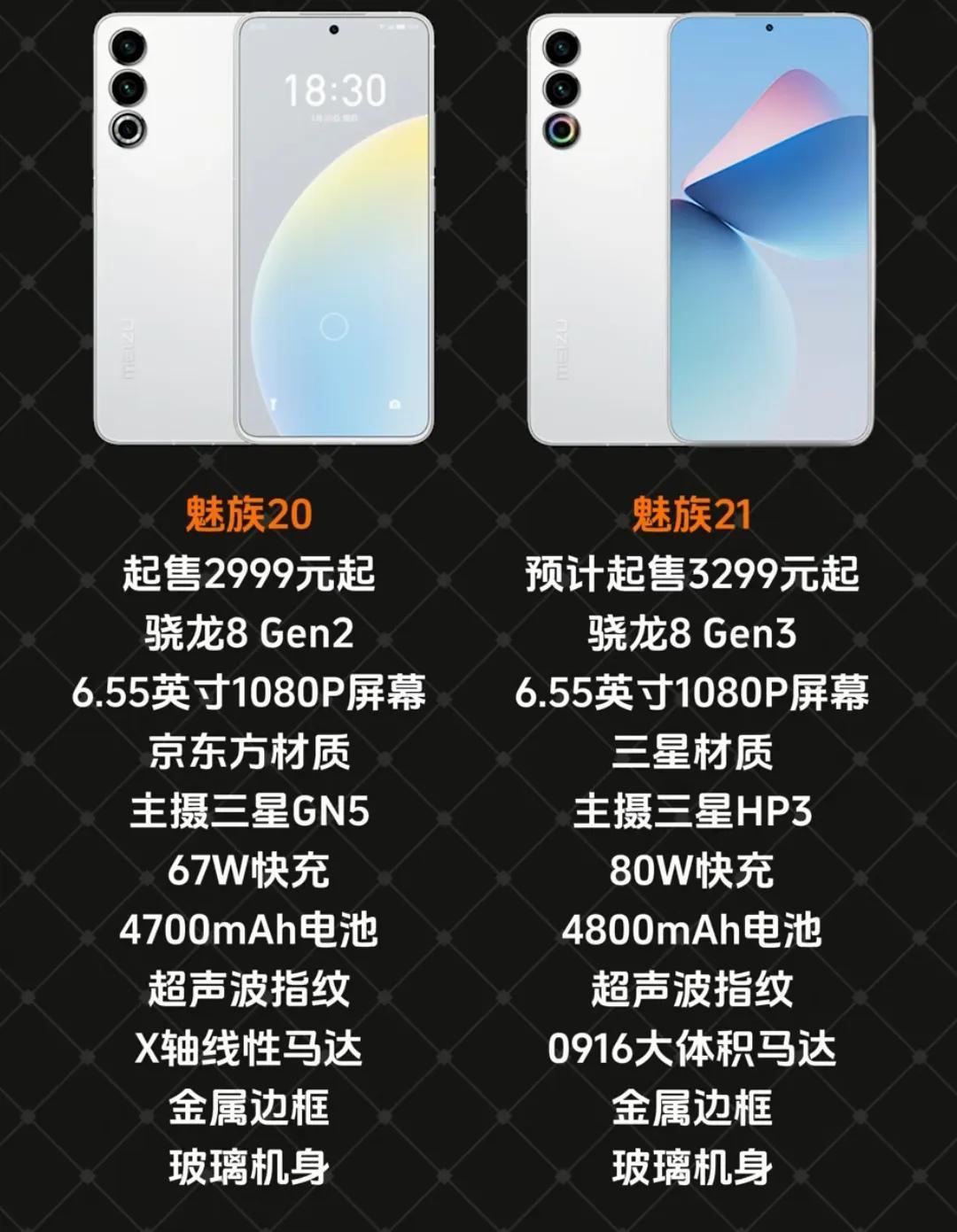 魅族21手机要来了
大家还是会喜欢魅族20吗？？
魅族20手机2999元起步价
