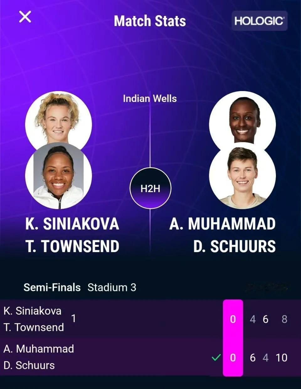 穆罕默德/舒尔斯与米哈利科娃/尼科尔斯双打争冠！

WTA1000印第安维尔斯站