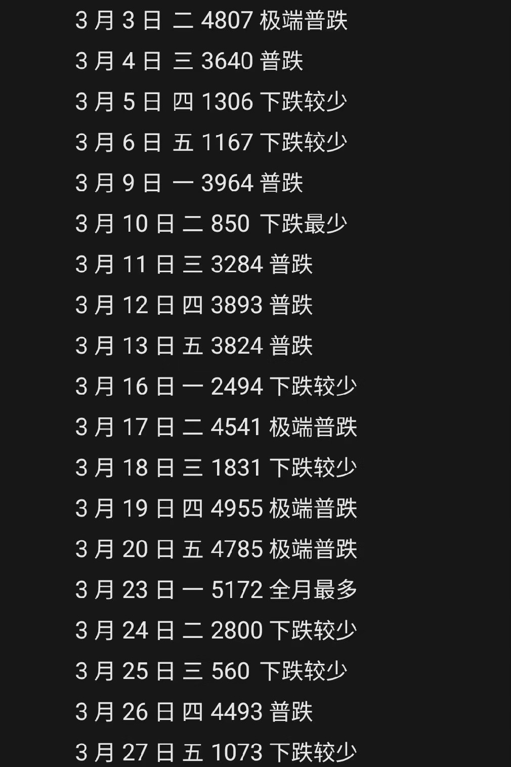 在这些图里，读懂中国股市 