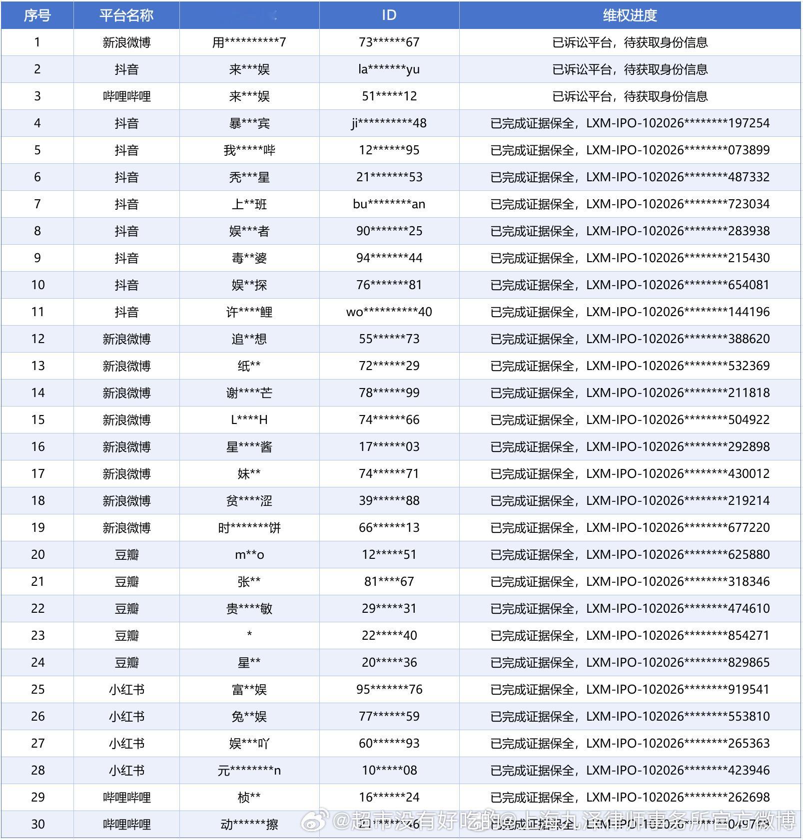 陈飞宇工作室最新案件简讯 & 立案登记申请 互联网不是法外之地，对于嘿坚决零容忍