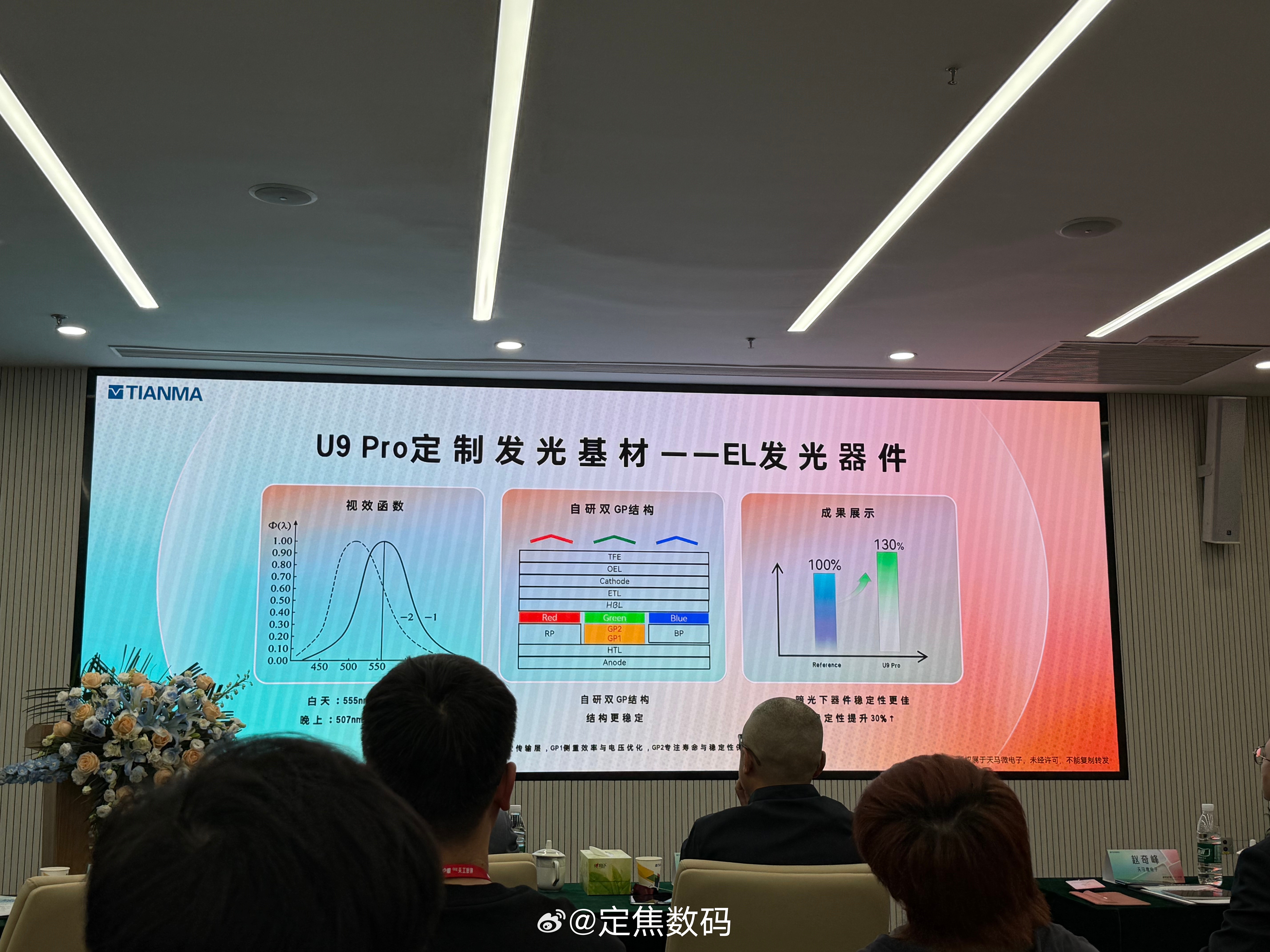 武汉天马，再次下产线，吃几个有用的瓜汽车屏幕，25%来自天马。新黑标工厂，已掌握