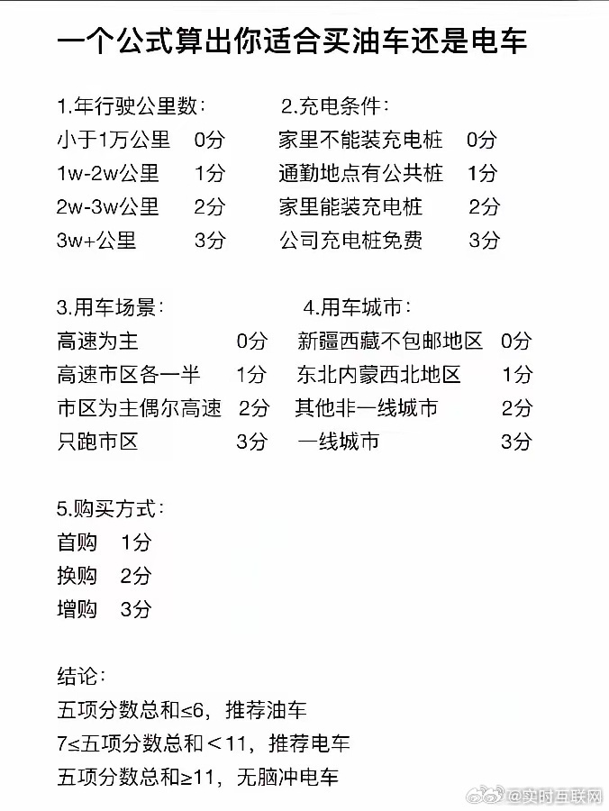 你到底适合开电车、还是开油车？一网友画了张图告诉你！五个维度：年行驶里程、充电条