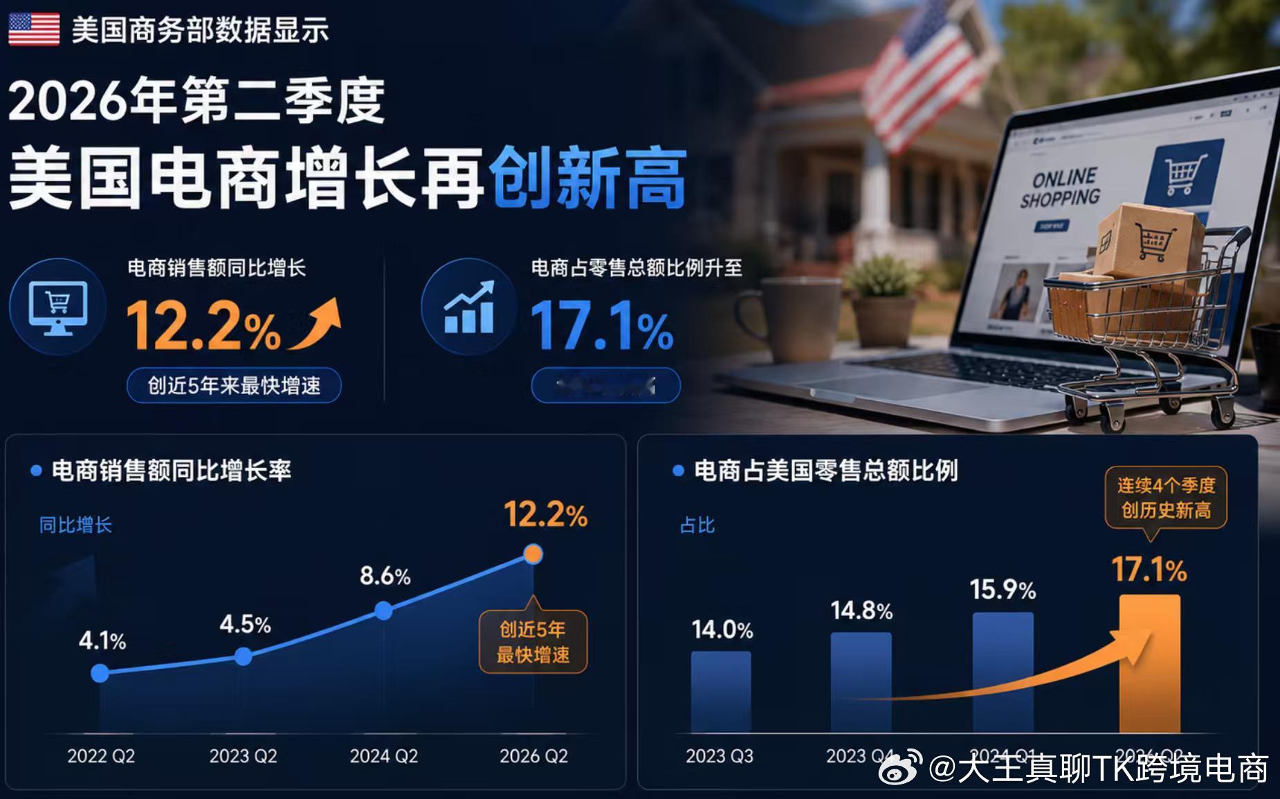 生意的前提是，市场本身得增长 ​​​