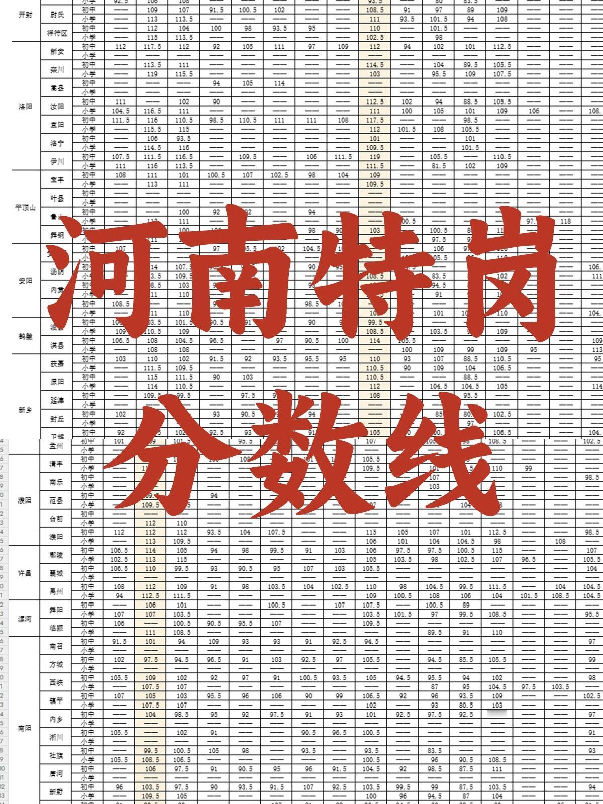 河南特岗分数线河南特岗 特岗教师 河南特岗分数线