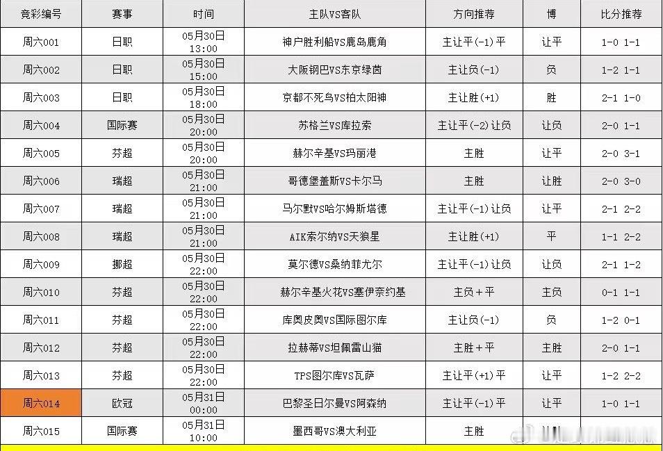 5.30足球分析，更多搭配在大本营 
