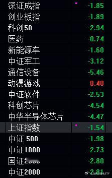 日本股市暴跌10%，A股今天表现是全球最好的.....[666]。跌也要感谢，亏