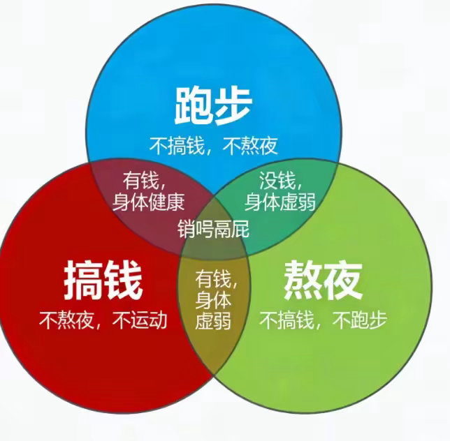 再强的人也摆不平不可能三角不可能三角 