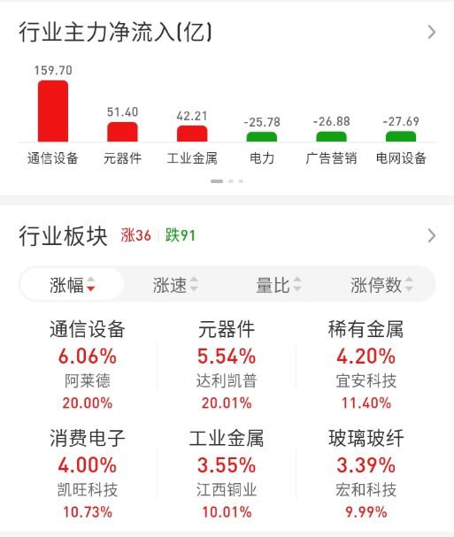ETF买卖点记录（2026.06.02）

恒生:卖1成☞持有5成
红利:卖1成