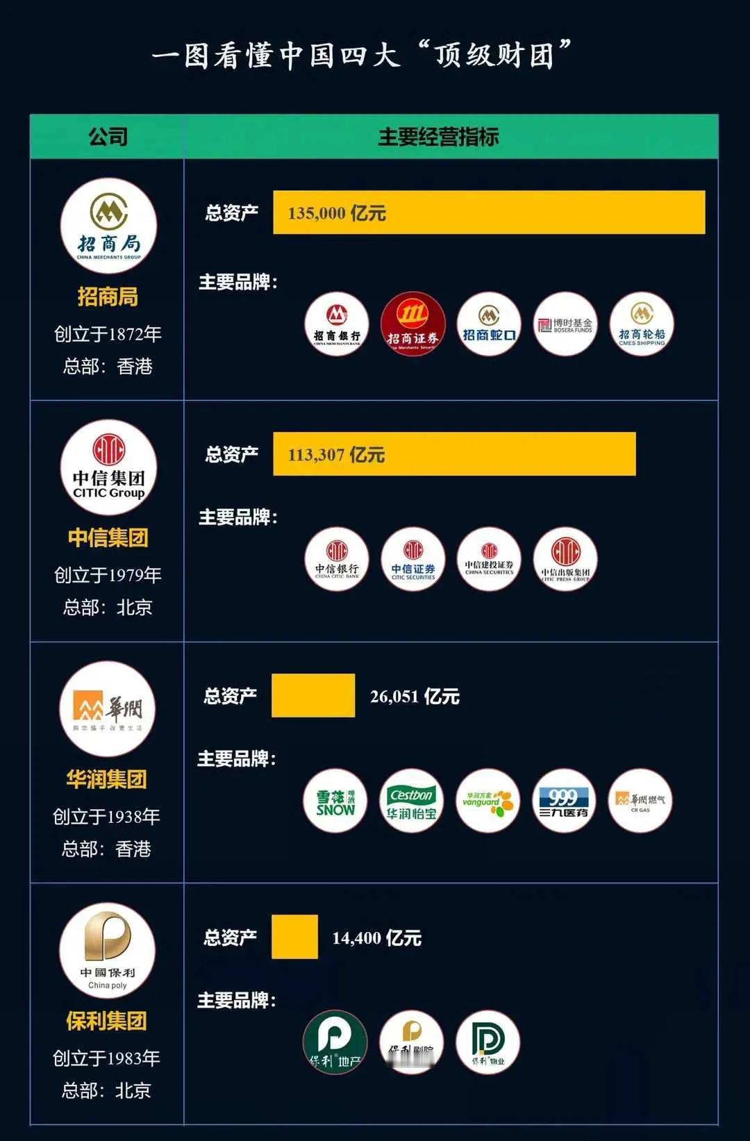 网友：中国四大“顶级财团”！[灵光一闪]