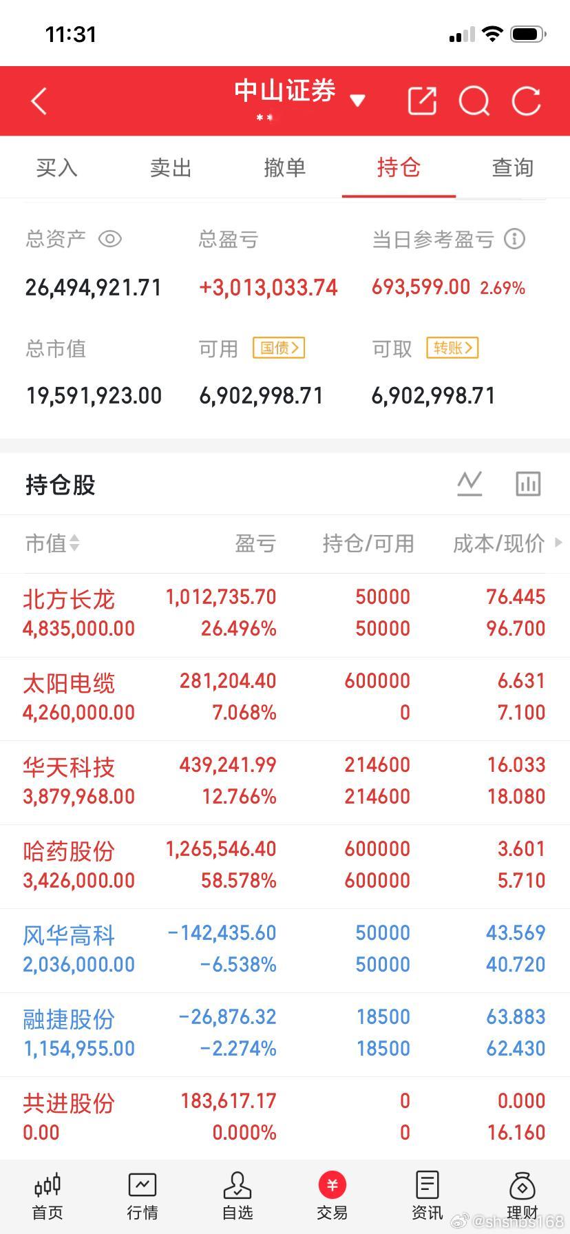 7.24各平台人气榜前十：🌸 同花顺1.立新能源 2.紫光股份 3.哈药股份 