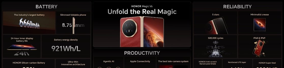 荣耀 Magic V6 国际版采用外屏荣耀金刚巨犀保护玻璃，内屏 UTG 柔性玻