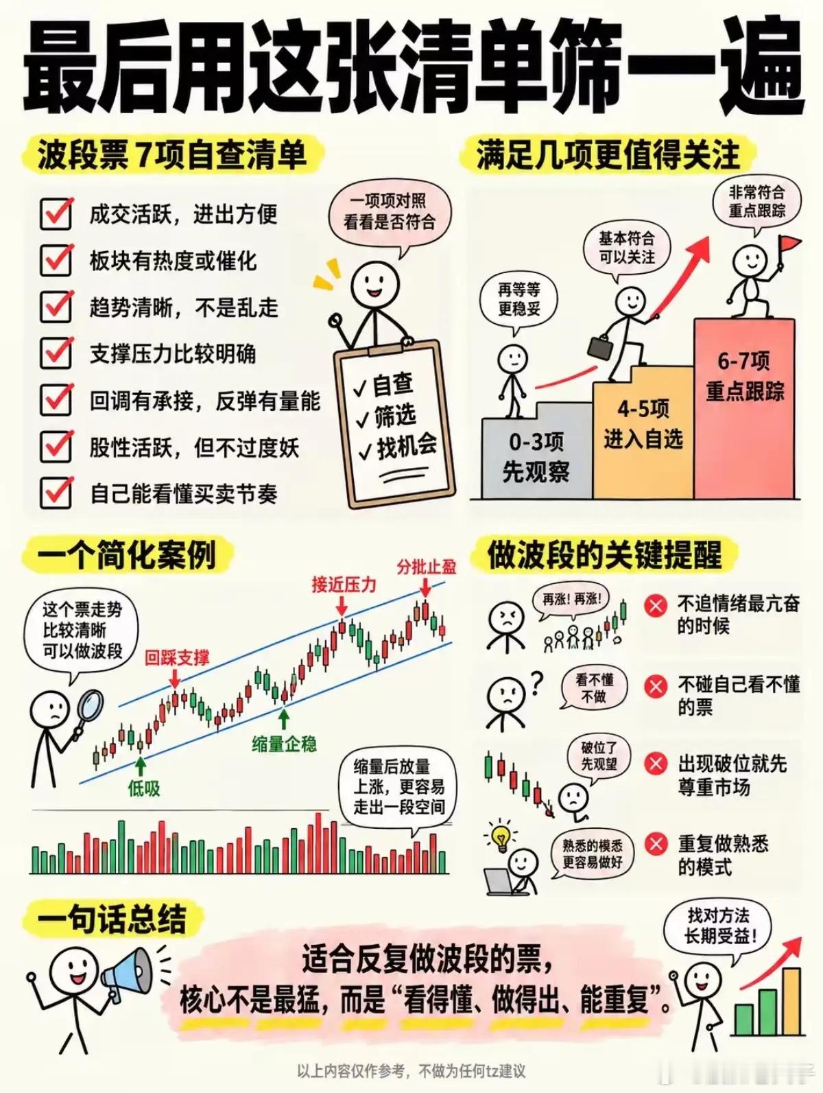 别再死磕妖股！真正适合反复操作的波段标的，都有这几个特征最近很多朋友感慨，现在的