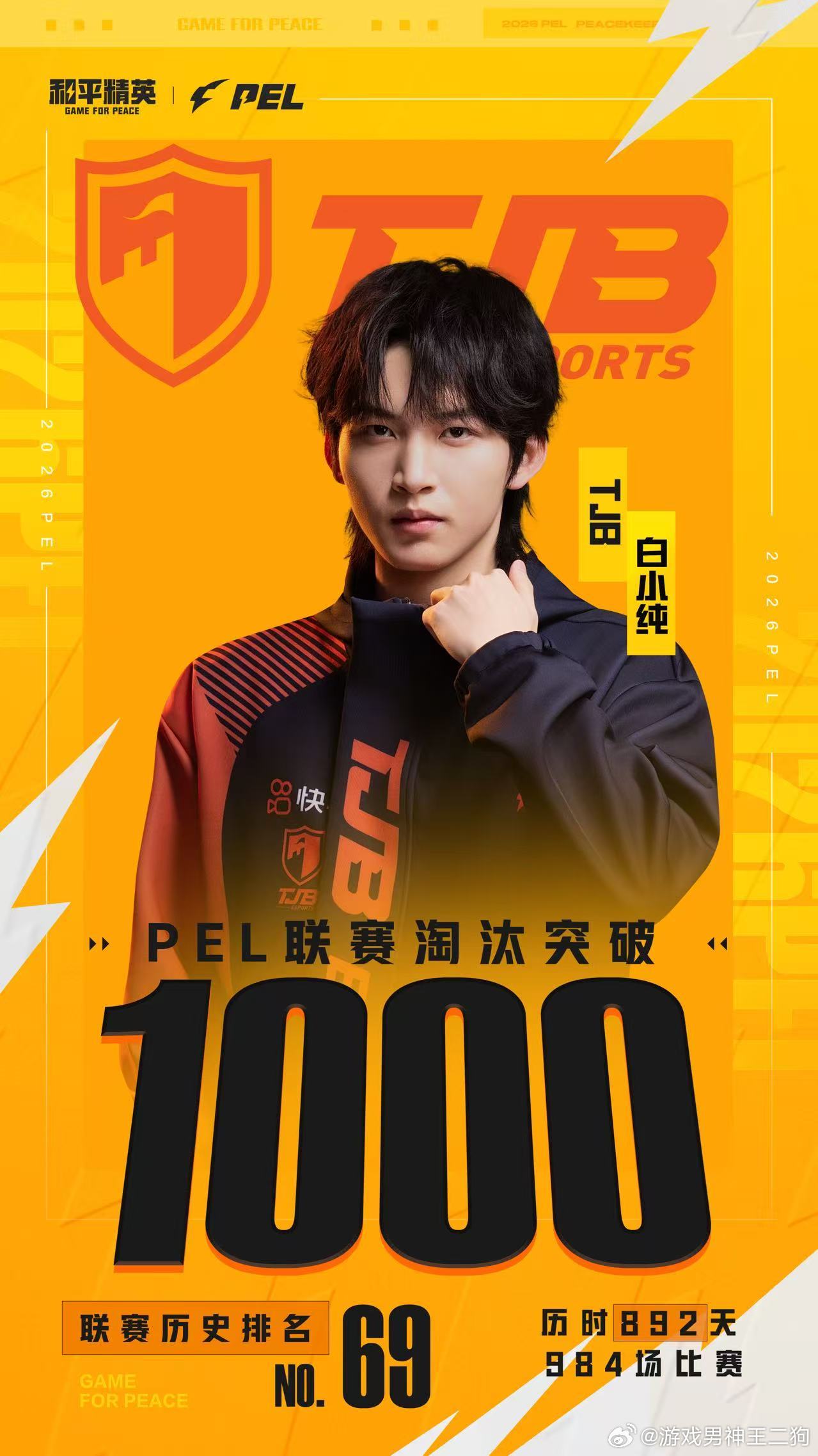 白小纯联赛1000淘汰恭喜白小纯达成联赛1000淘汰大关！太牛了！ 