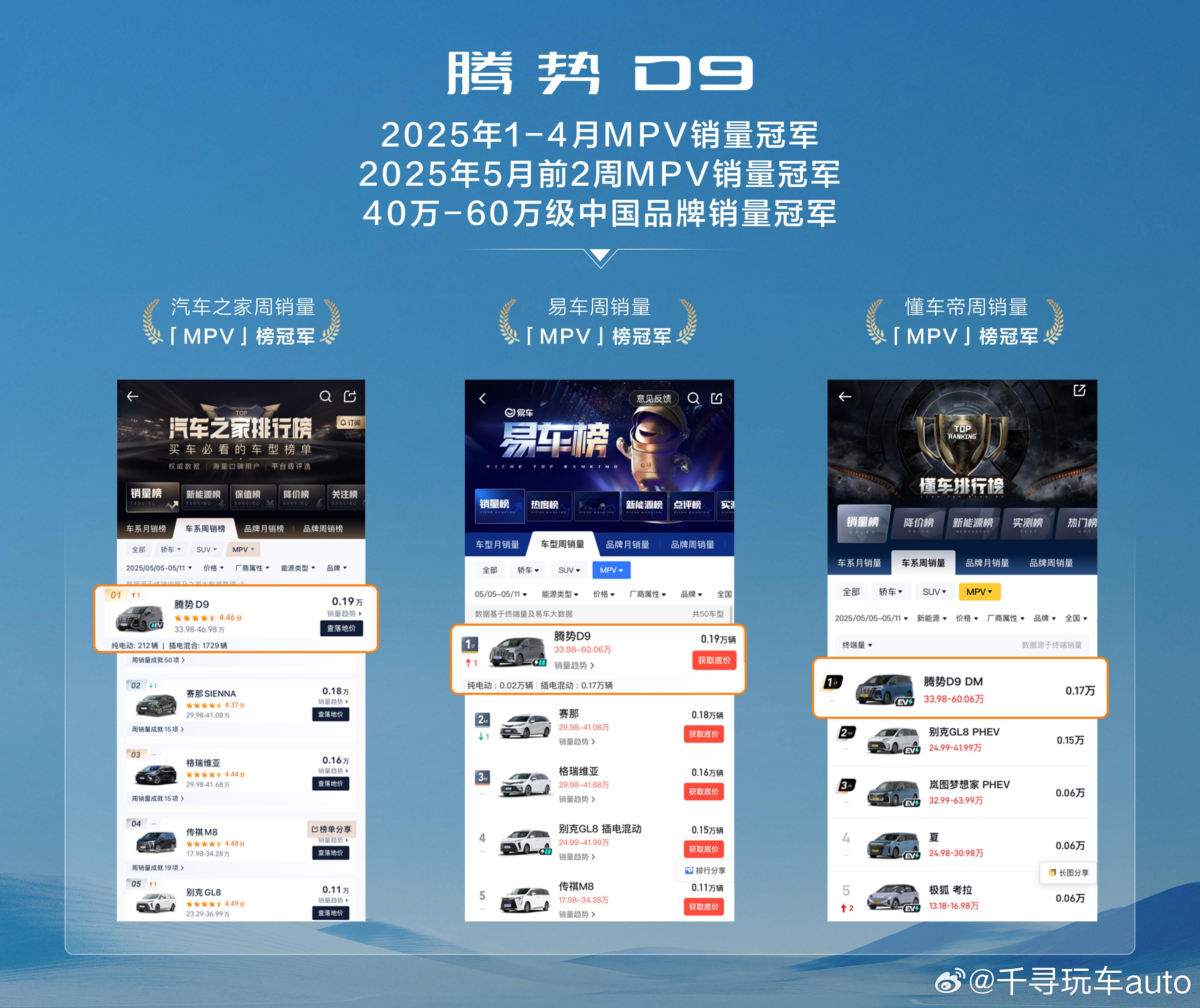 腾势D9凭借六大标杆实力，蝉联MPV销量、保值率、满意度三冠王，稳居2025年M