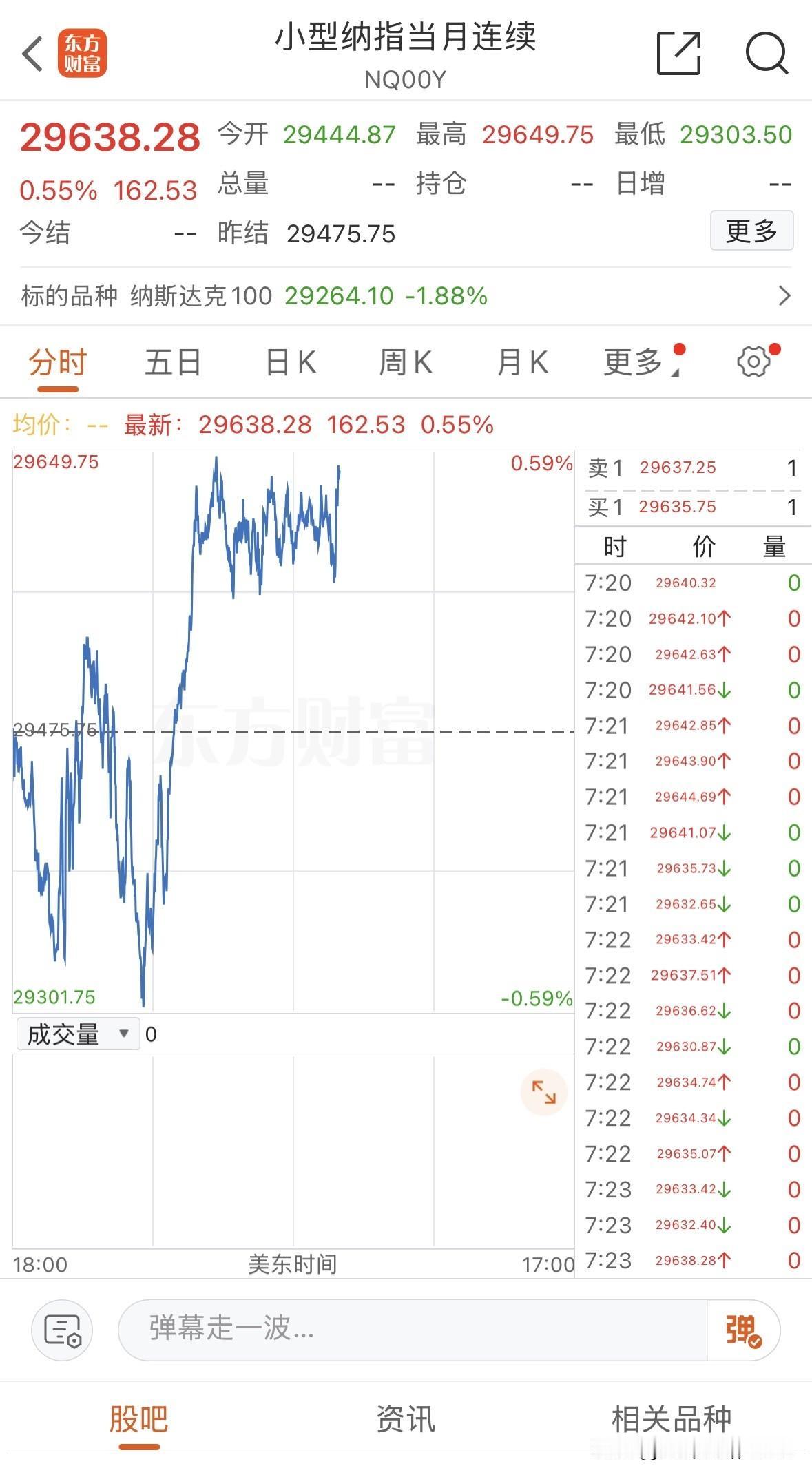 就这个走势看，晚上美股搞不好还有惊喜，惊喜就来源于老美的CPI数据和沃什给川普抛