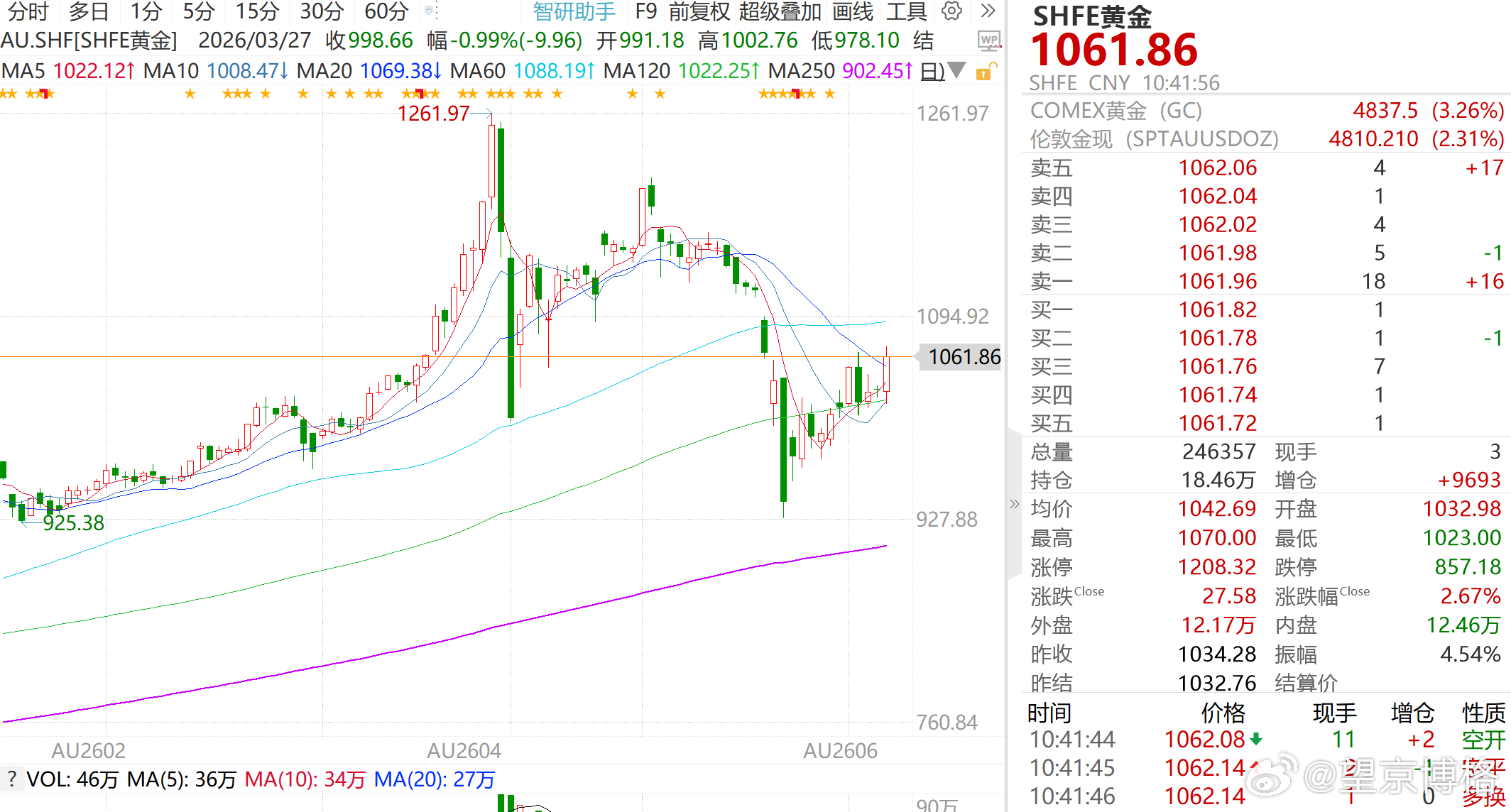 停火了，土耳其央行就不用抛售黄金了？美伊停火黄金为何涨了， 美伊停火黄金反而涨了