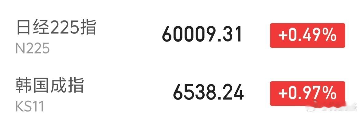 日韩股市继续拉升创新高～～不科学。 