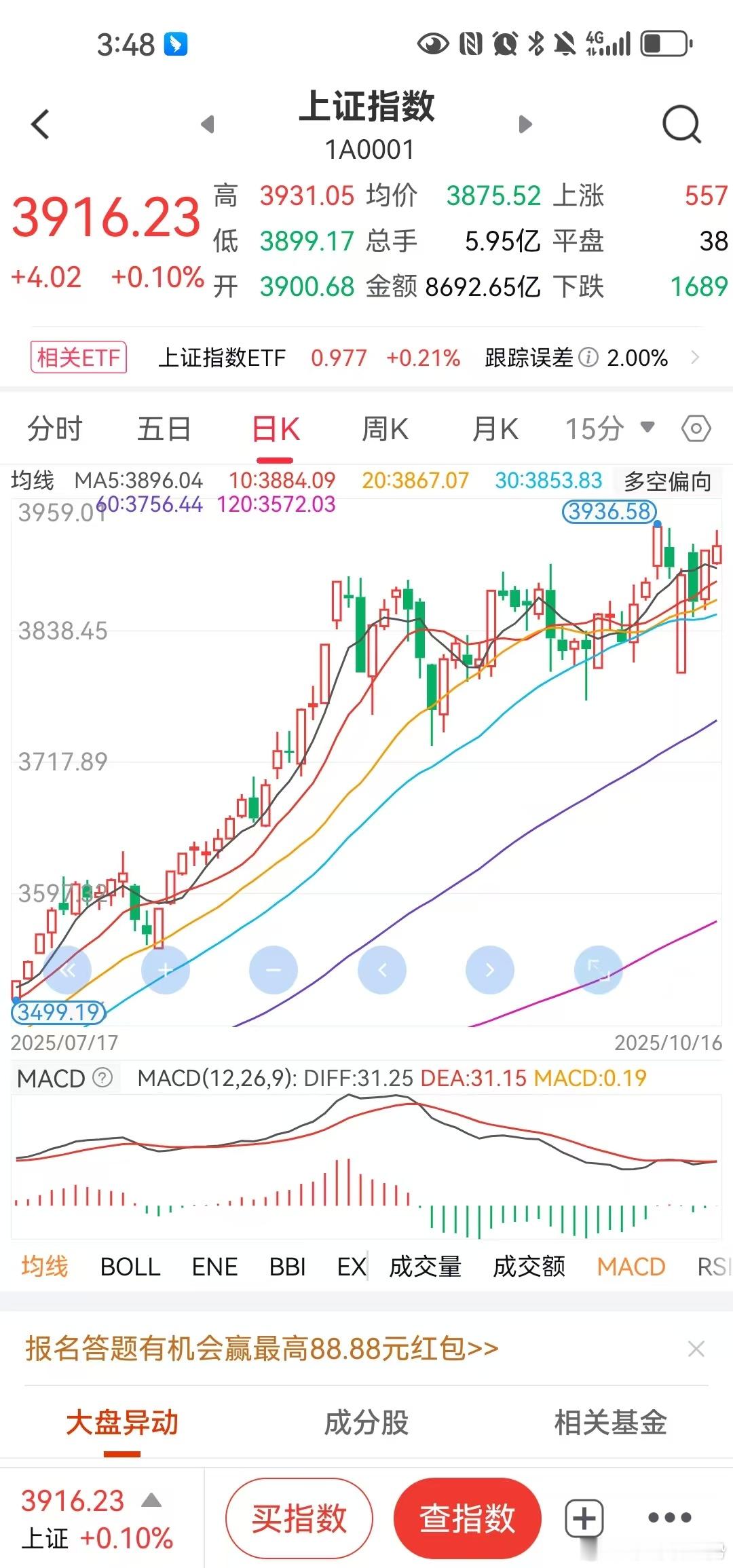 10.16周四尾盘小结：       成交量跌破2万亿，市场极端分化，最近这段时