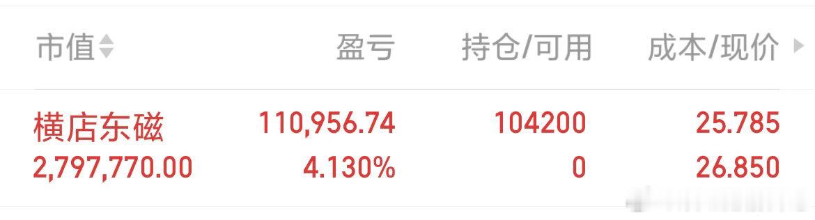 横店东磁 sz002056[股票] 新仓吃肉恭喜兄弟们 
