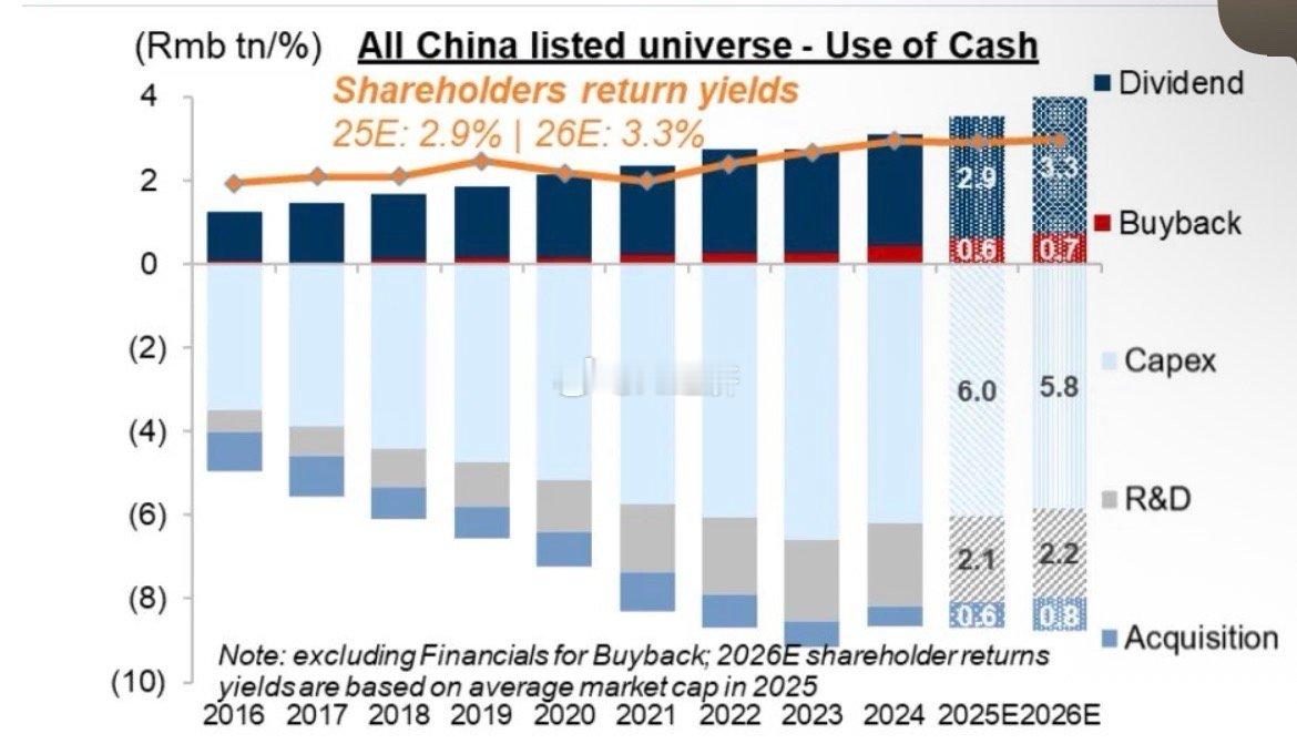 高盛（《在缓慢（或更慢）的牛市中，你的五年计划》     “国九条”等监管政策倒