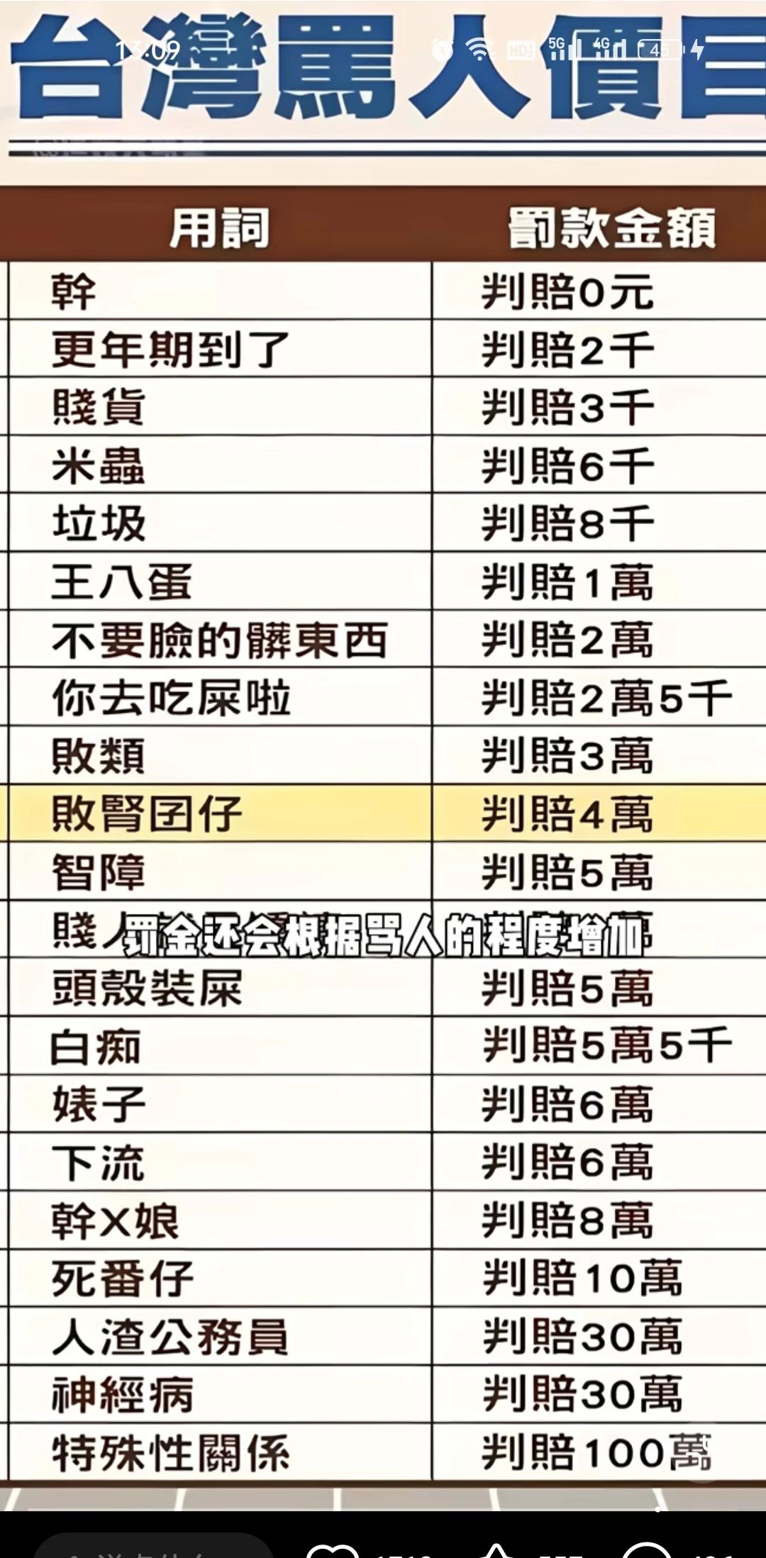 为啥说话一愣一愣的，因为台湾说脏话罚钱[灵光一闪]