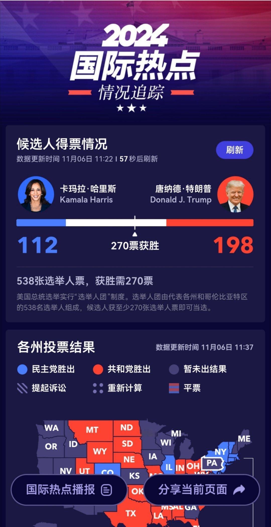 #美国大选实时选情# 川川你就别再折腾了好吗？[汗][汗][汗][黑线][黑线]