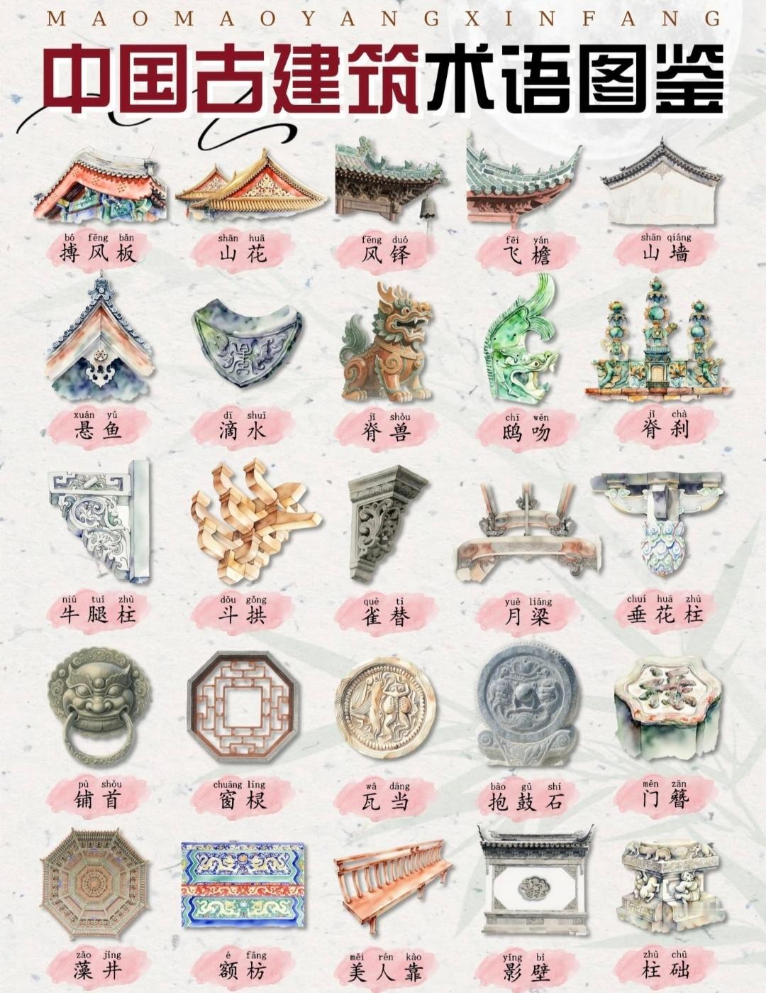 一目了然的古建筑构件的术语名称