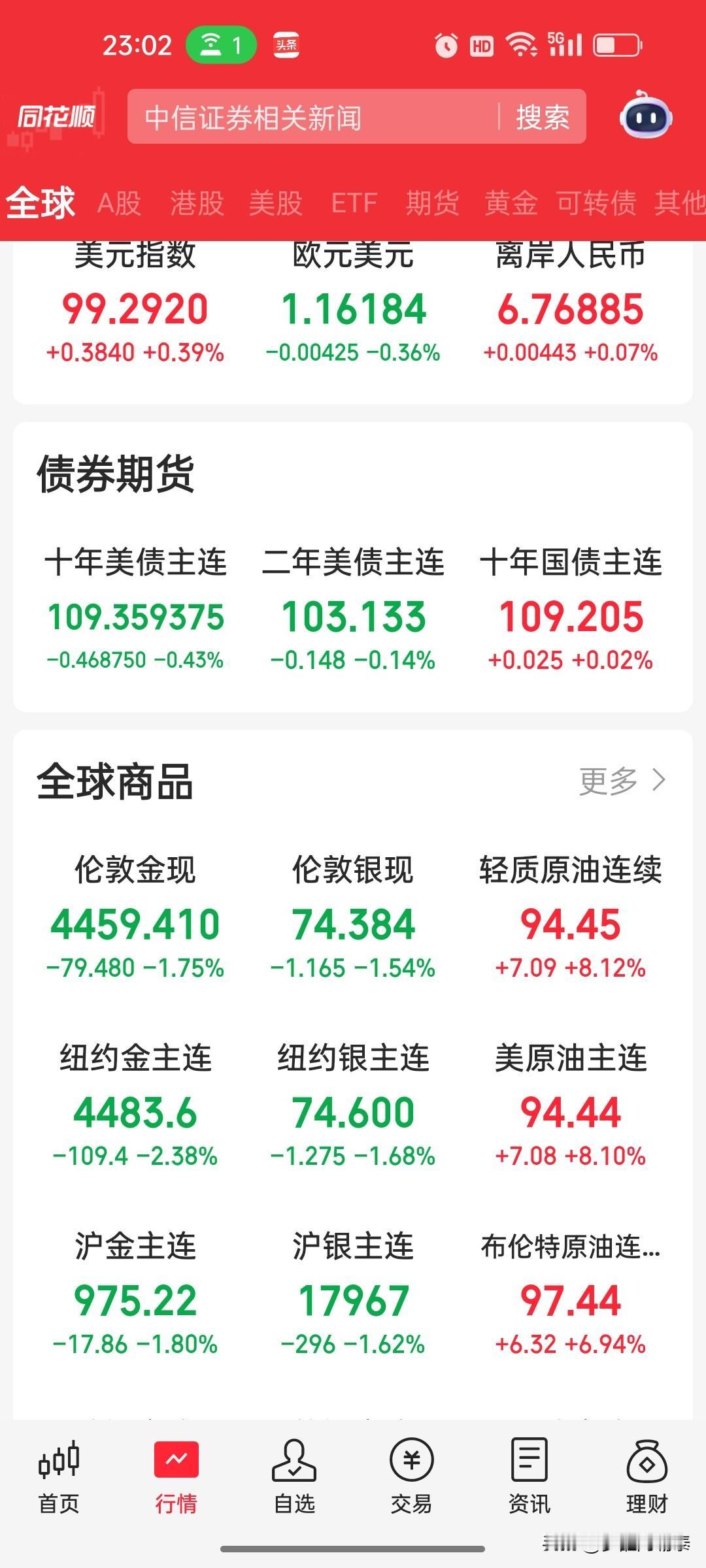 突发！伊朗彻底叫停伊美斡旋谈判，美原油夜间暴涨超8%
 
晚间重磅地缘消息直接搅
