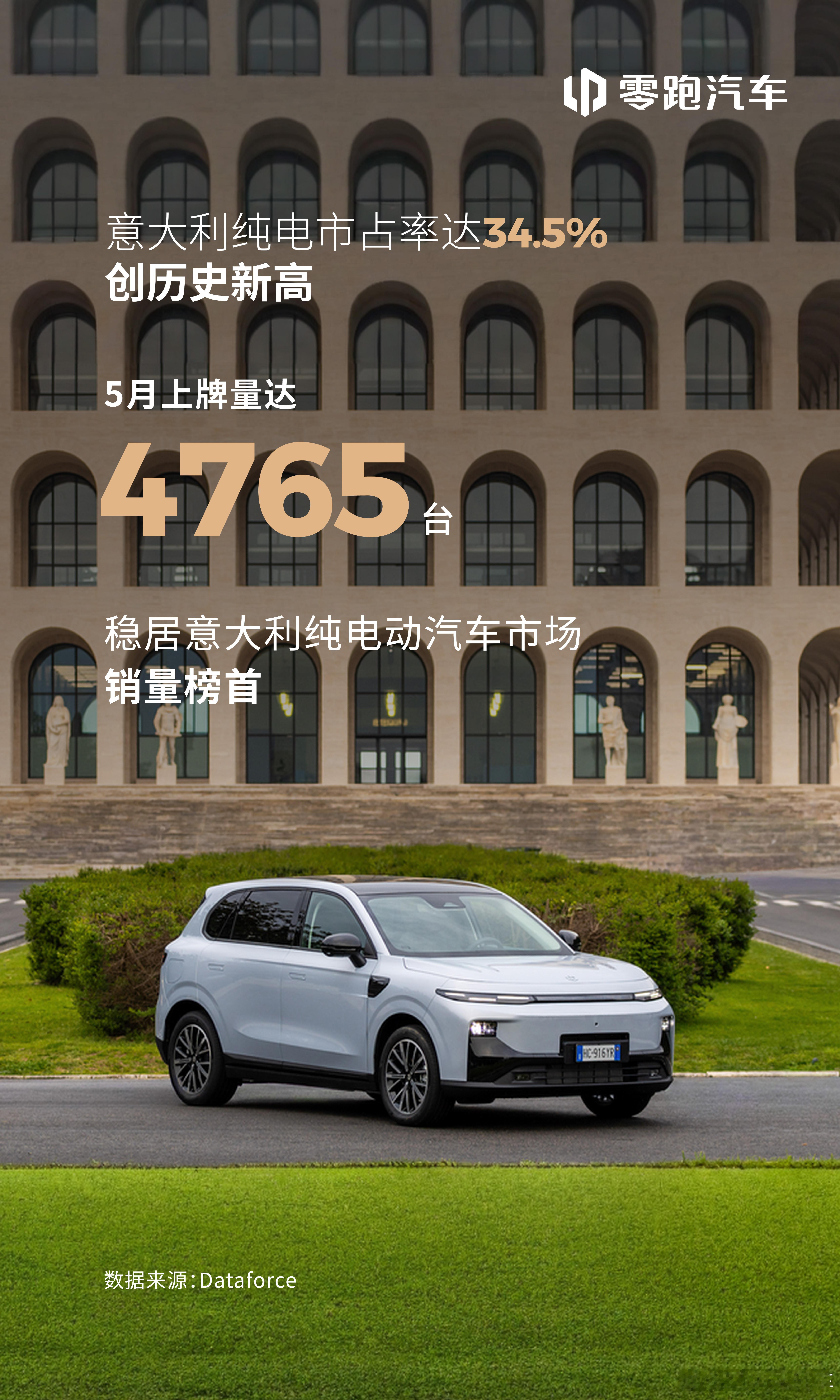 零跑汽车5月意大利纯电市场再夺冠，市占率提升至34.5%据Dataforce最新