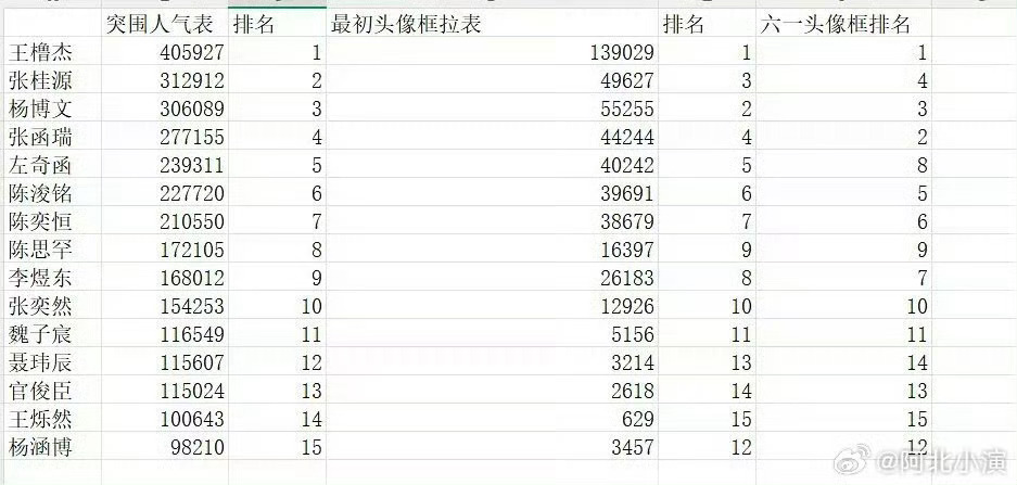 sdfj连人气表都能作假考核表还能是真？