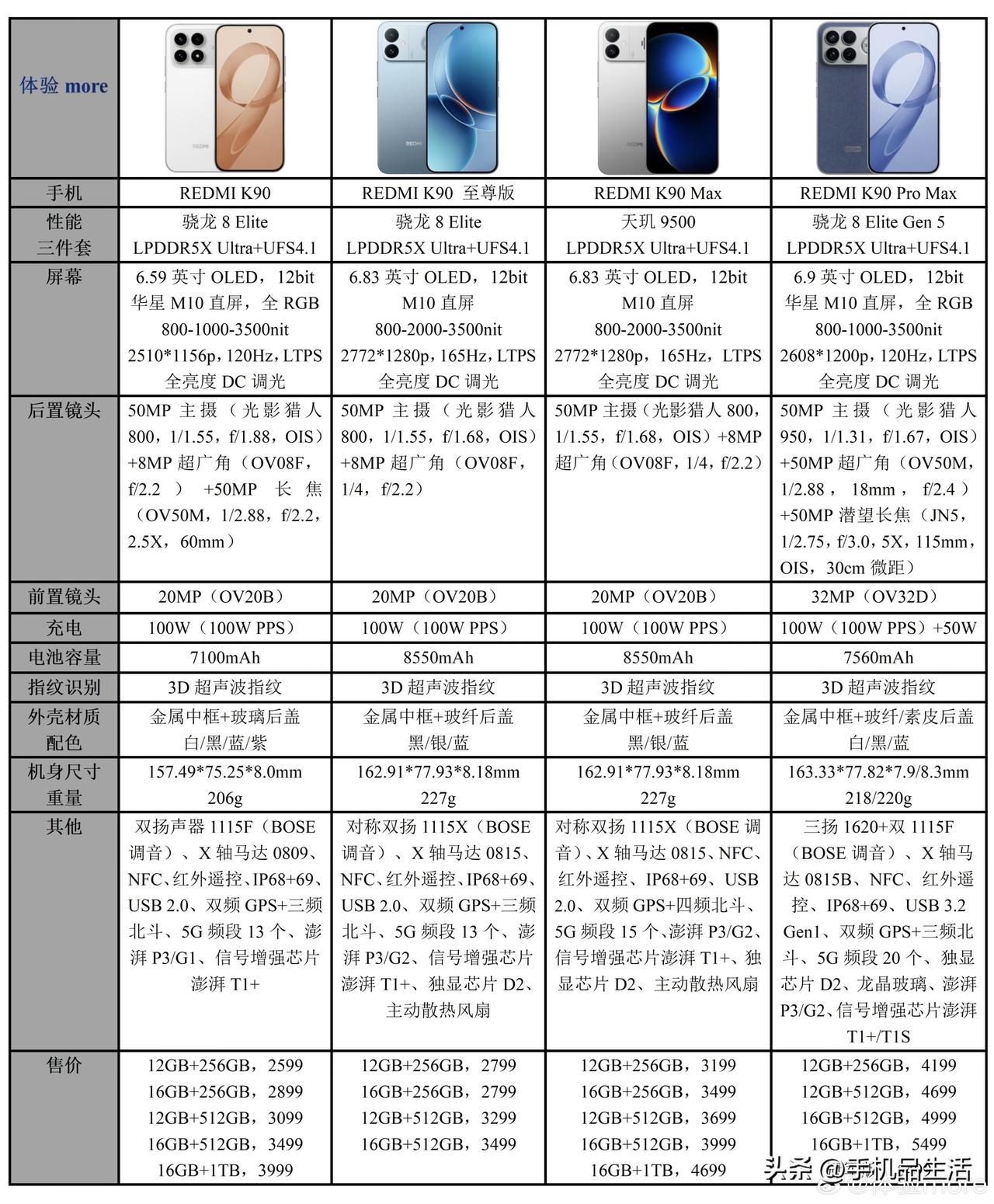 REDMI K90系列四杯配置参数与价格一览：

红米K90 至尊版的16GB+