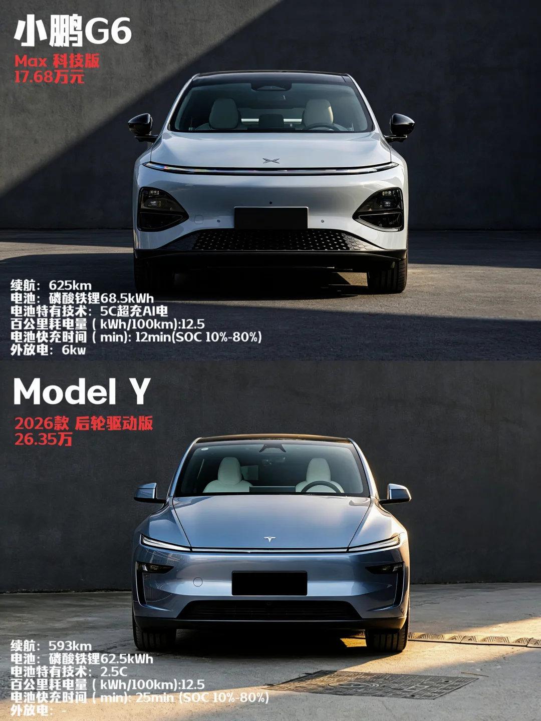 被碰撞带火的G6，对比Model Y 安全性拉满！