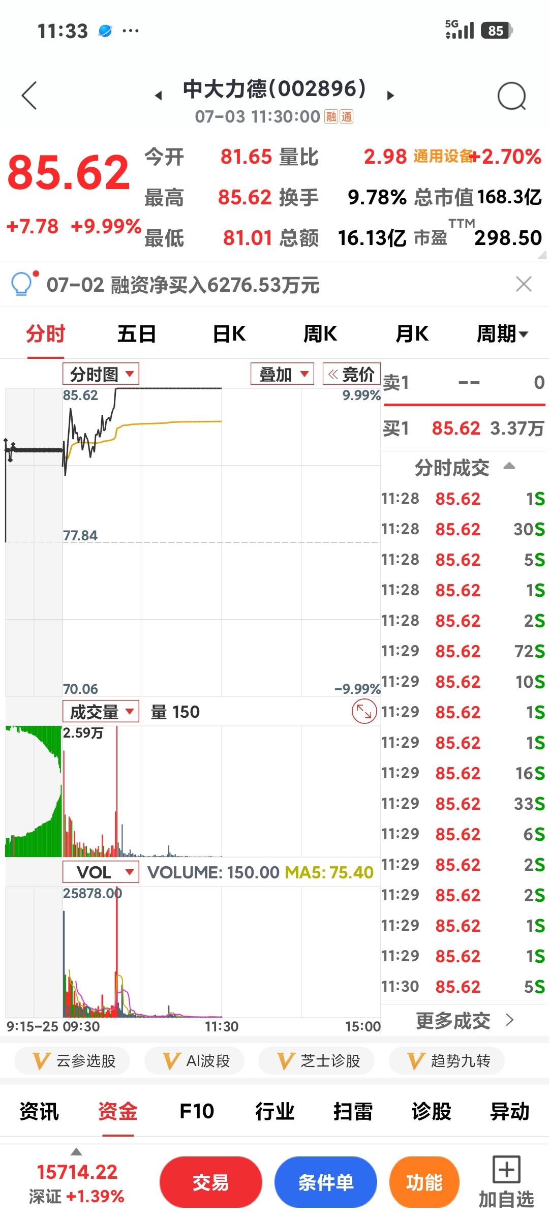 机器人板块强势大涨

       半岛体资金净流出，机器人强势反弹，纷纷涨停或