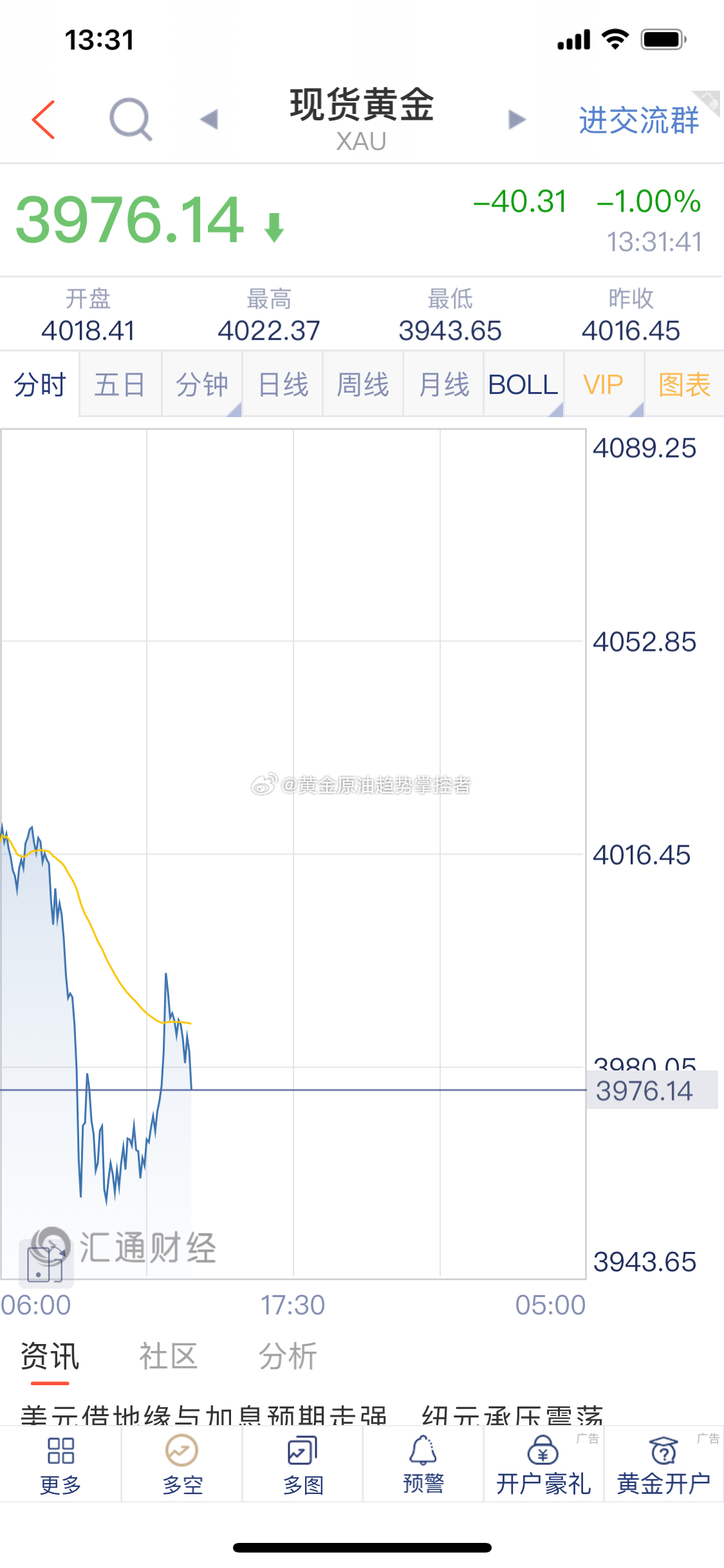 黄金 黄金布局的4096附近空单截止最新报价4076一线利润扩大20美金！金价