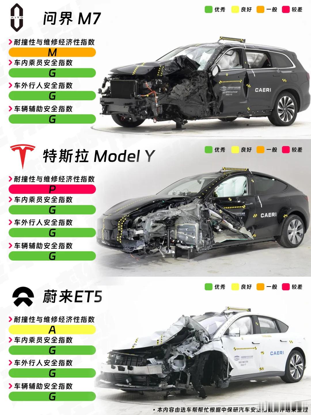 2022-2023年中保研部分测试过的，比较热门车型的碰撞结果 ​​​