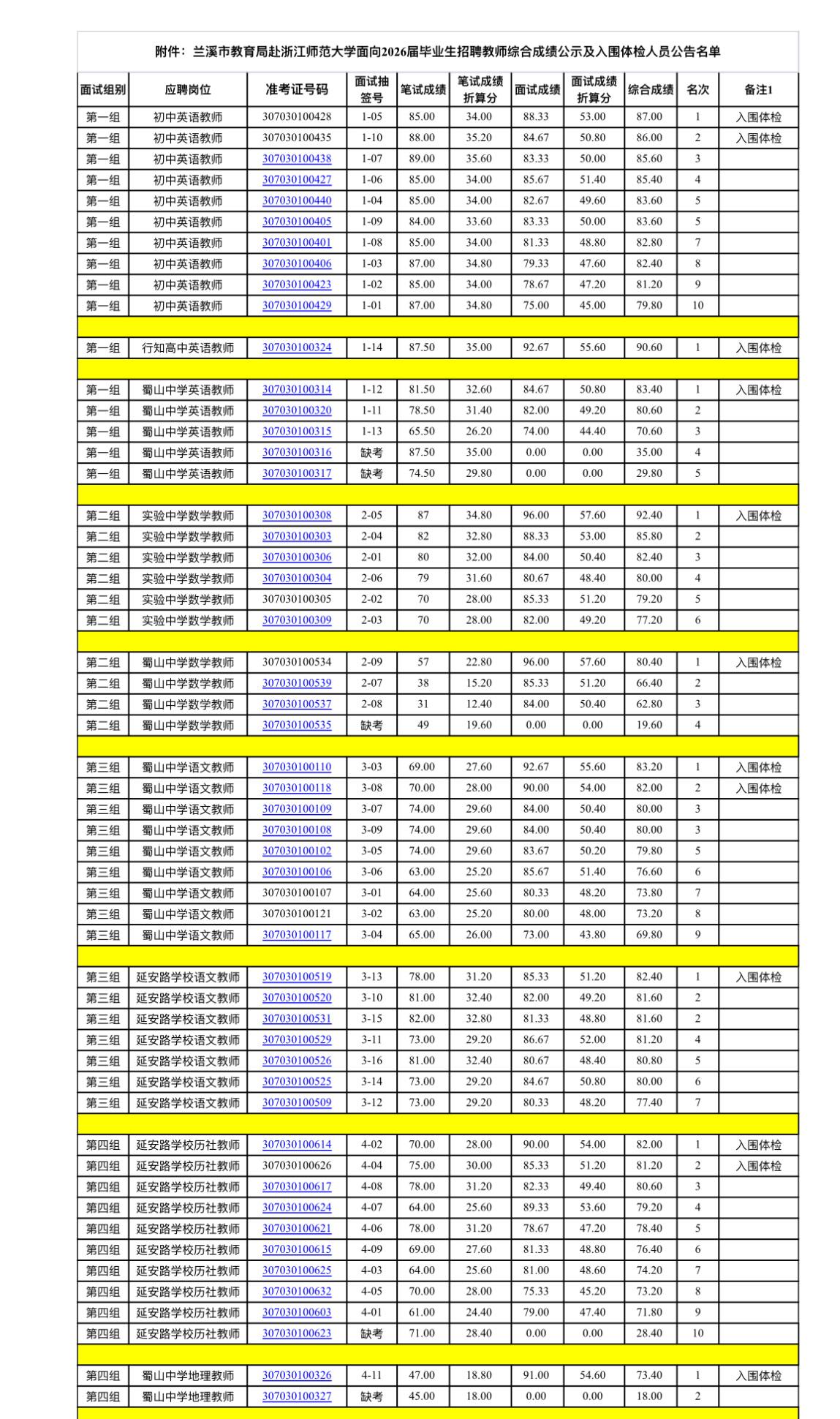 体检名单已出！金华兰溪教师招聘公示

发布单位: 兰溪市教育局
📢 通知信息: