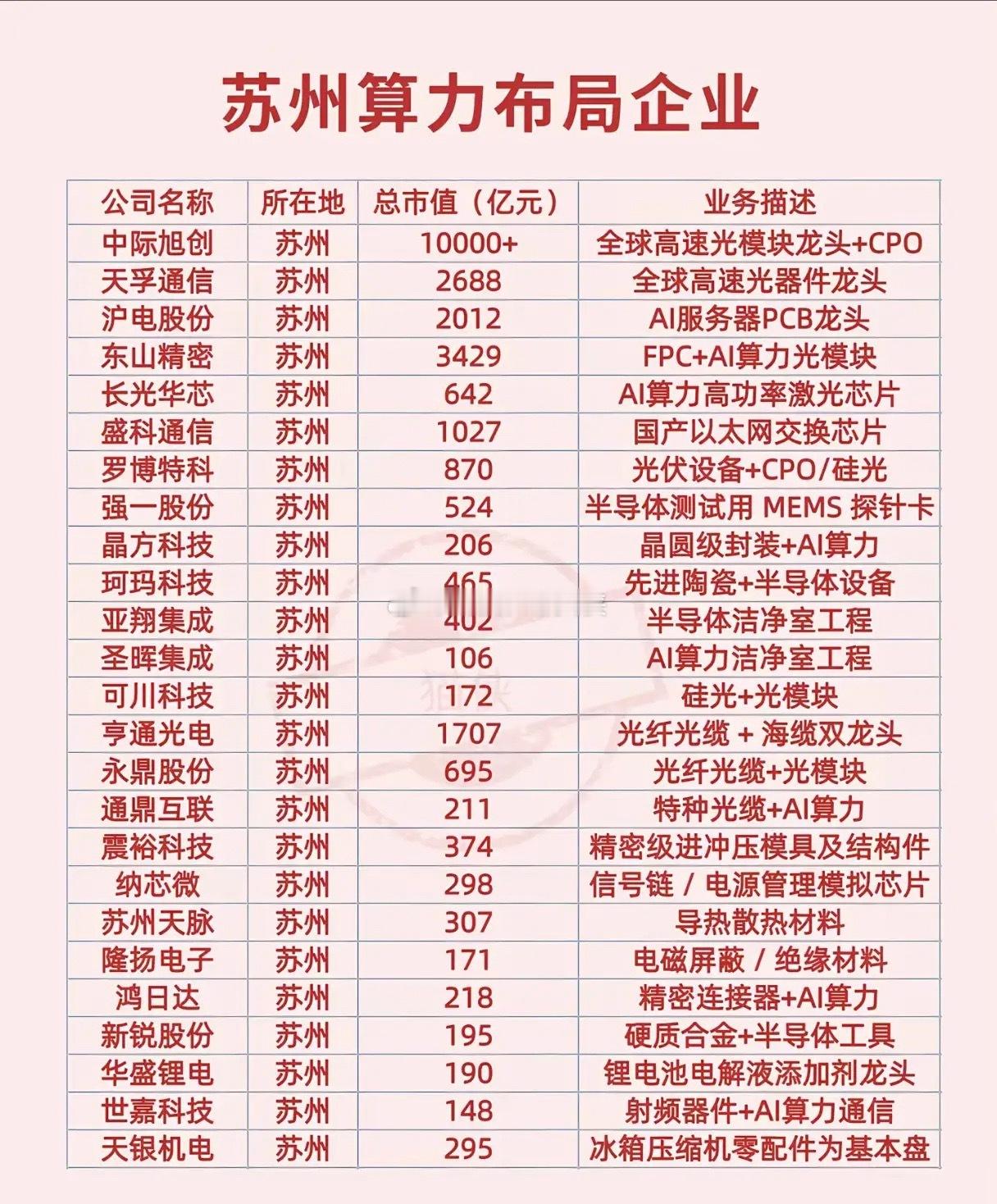 市值万亿引爆A股！苏州凭什么成为中国算力的“隐形王者”？当AI算力的浪潮席卷全球
