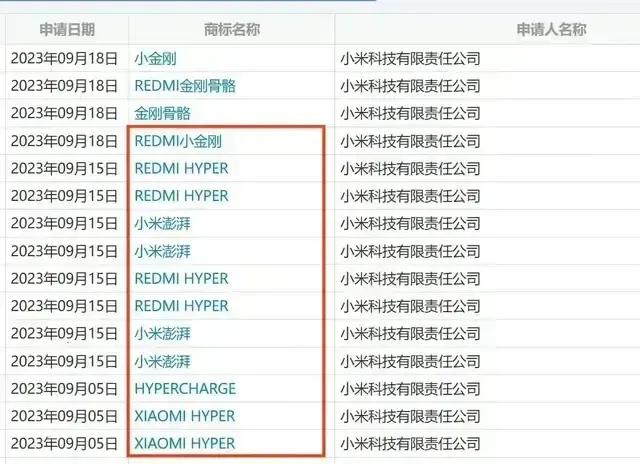 小米真牛掰啊！不愧是“研发楷模”，一不小心就搞出个系统，这保密工作堪称一绝，这该