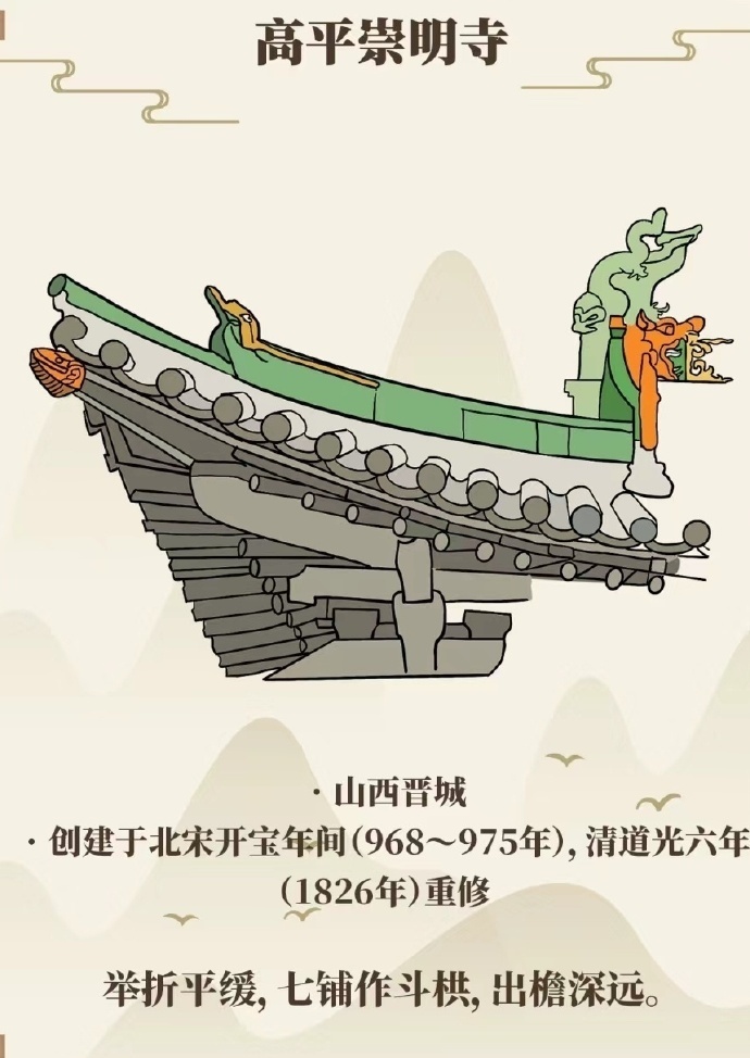 中国传统建筑 · 飞檐  耳朵里的博物馆 