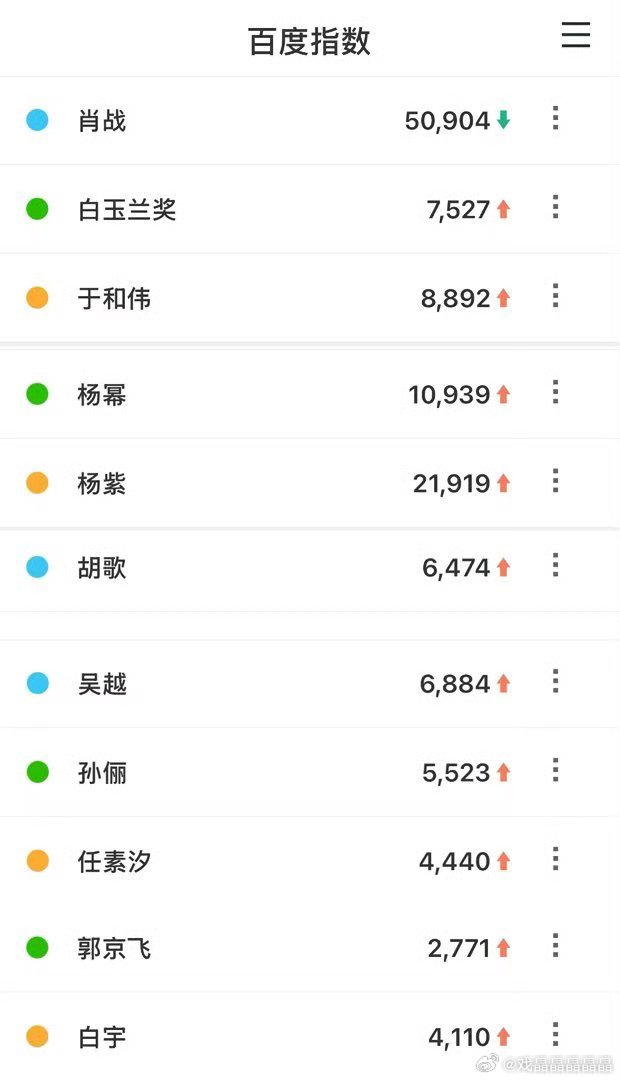 白玉兰就是想要热度。 