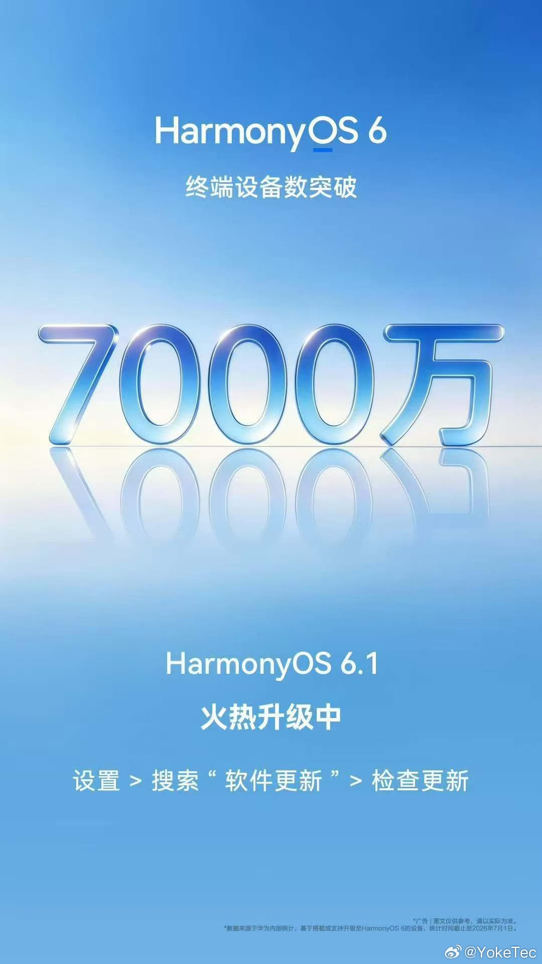 鸿蒙6终端设备数突破7000万了，今年破亿应该没啥问题，下周鸿蒙7开始花粉Bet